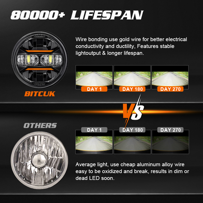 Lampu Depan LED 5.75 Inci Sepe - Universal Motorcycle Led Headlight Projector ulasan dan harga